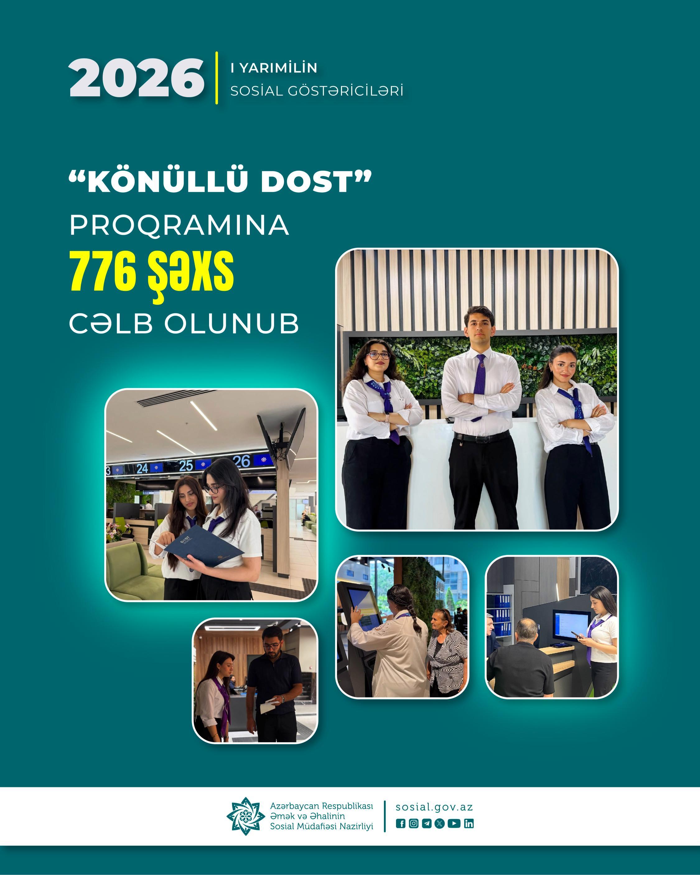 Yanvar-iyun aylarında “Könüllü DOST” proqramına 776 şəxs cəlb olunub